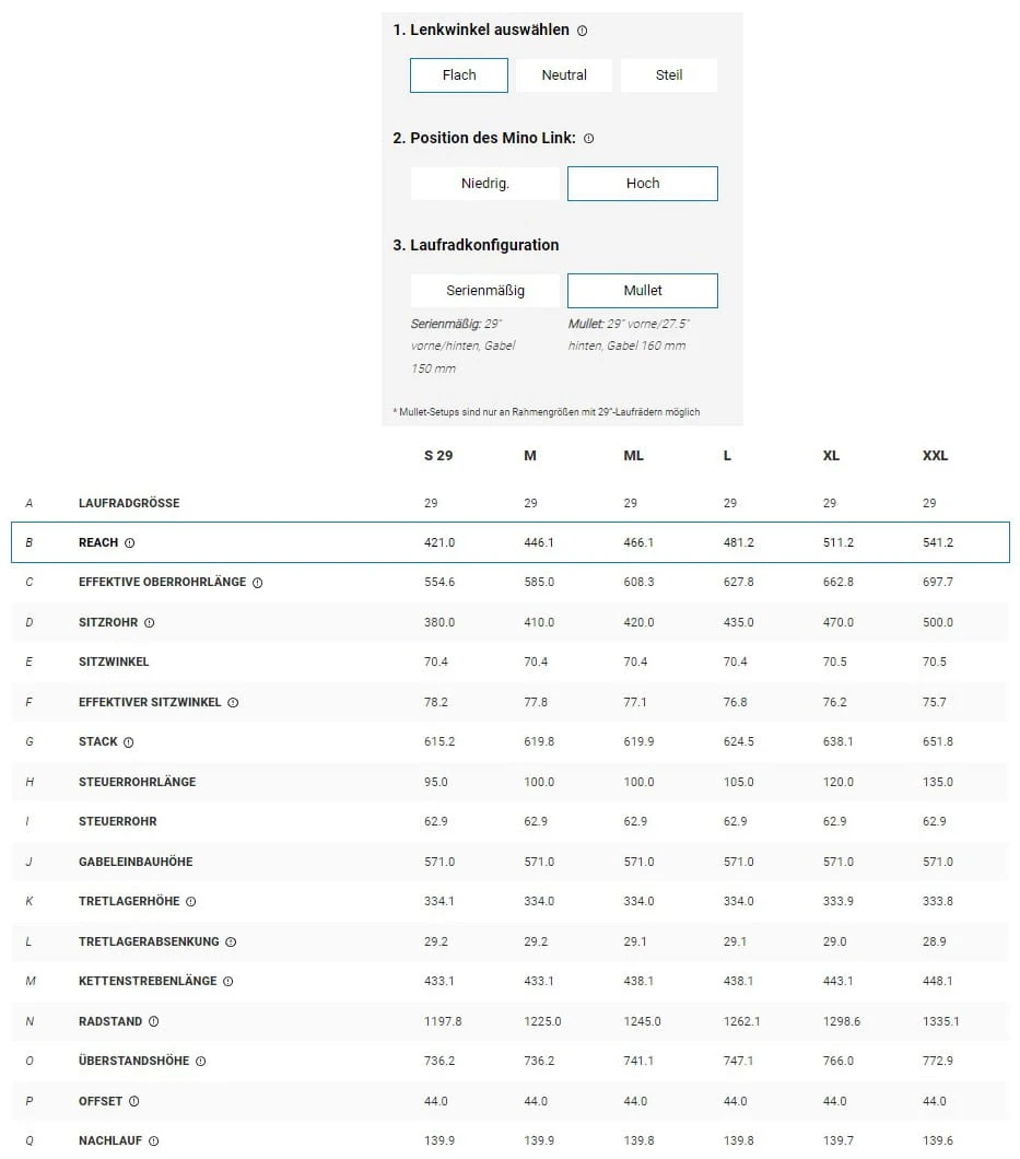 Trek Fuel EX 7 Gen 6 Hex Blue 18 Trek Fuel EX 7 Gen 6 Hex Blue – Bild 18